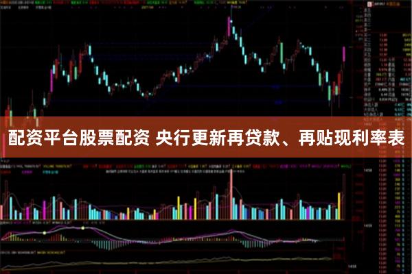 配资平台股票配资 央行更新再贷款、再贴现利率表